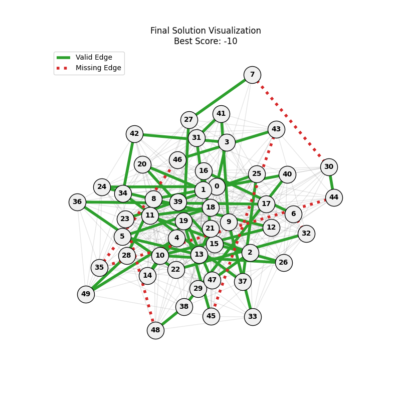Best Path mut0.01_ox0.7