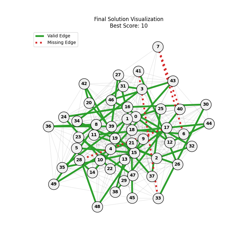 Best Path mut0.01_ox0.8