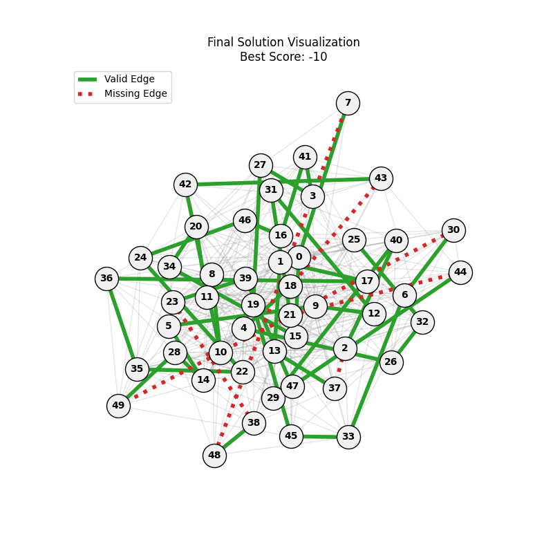 Best Path mut0.05_ox0.7