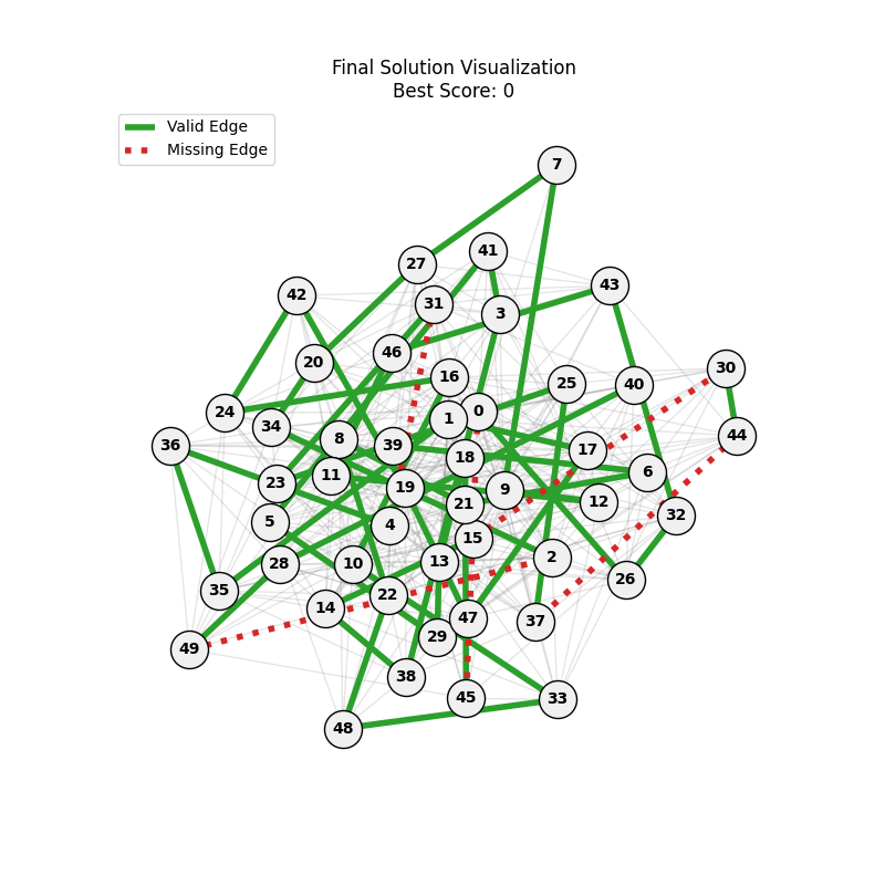 Best Path mut0.05_ox0.8