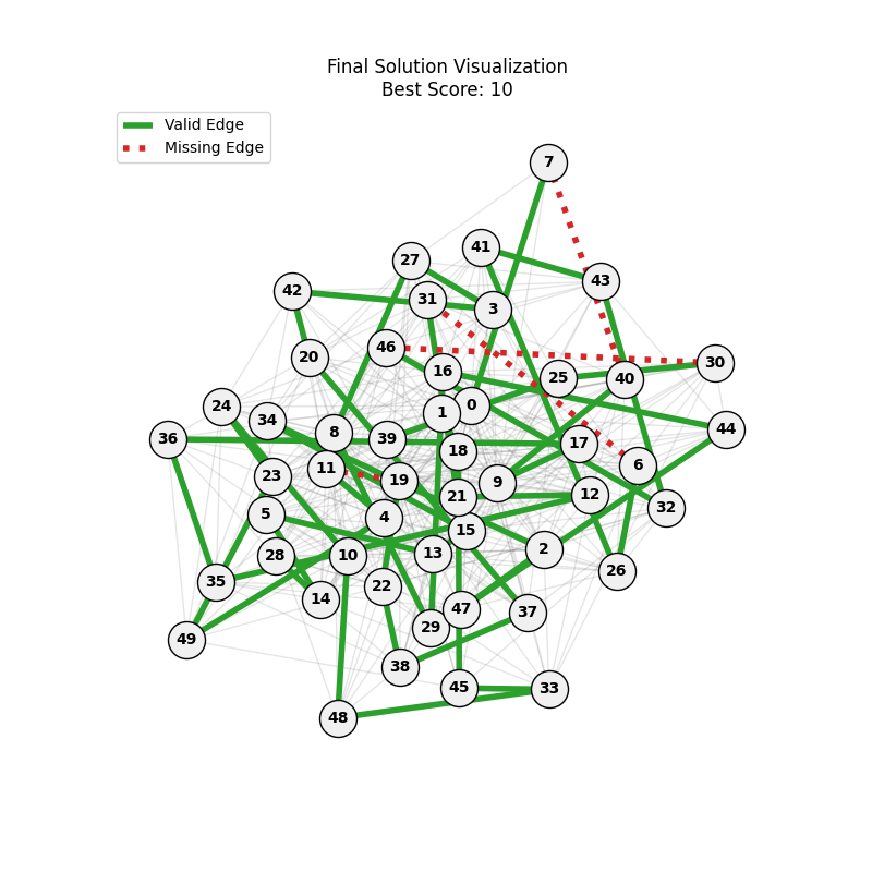 Best Path mut0.05_ox0.9