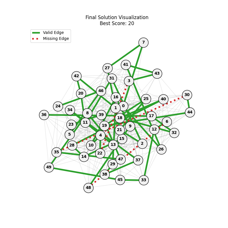 Best Path mut0.1_ox0.8