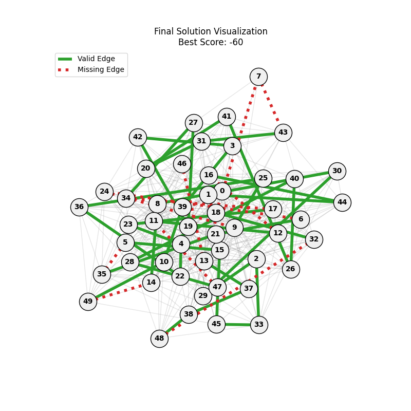 Best Path mut0.1_ox0.9