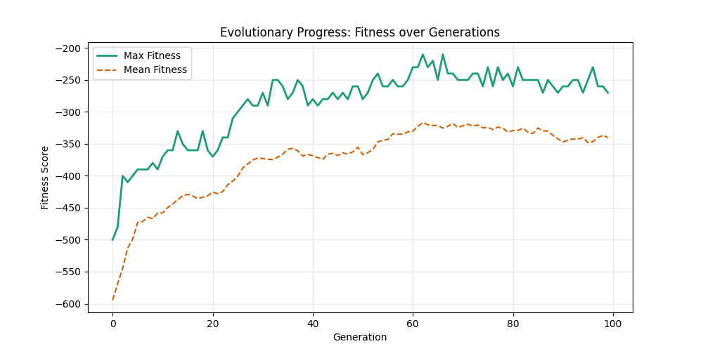 Fitness Evolution ER 100