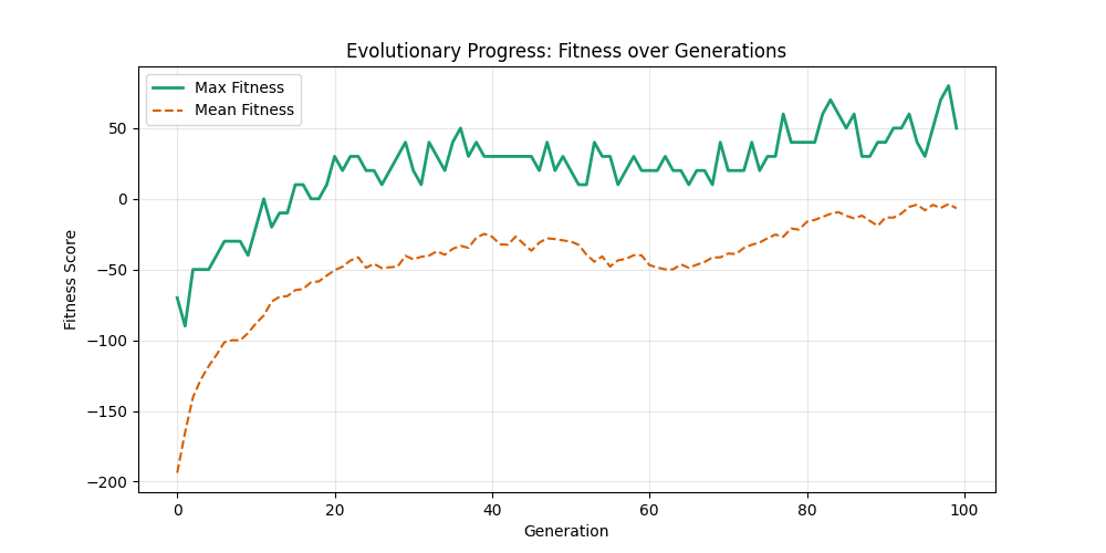 Fitness Evolution ER 100