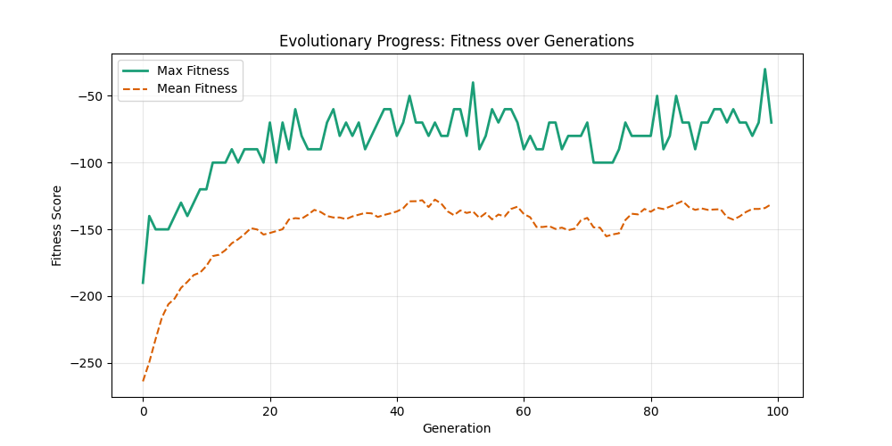 Fitness Evolution ER 50