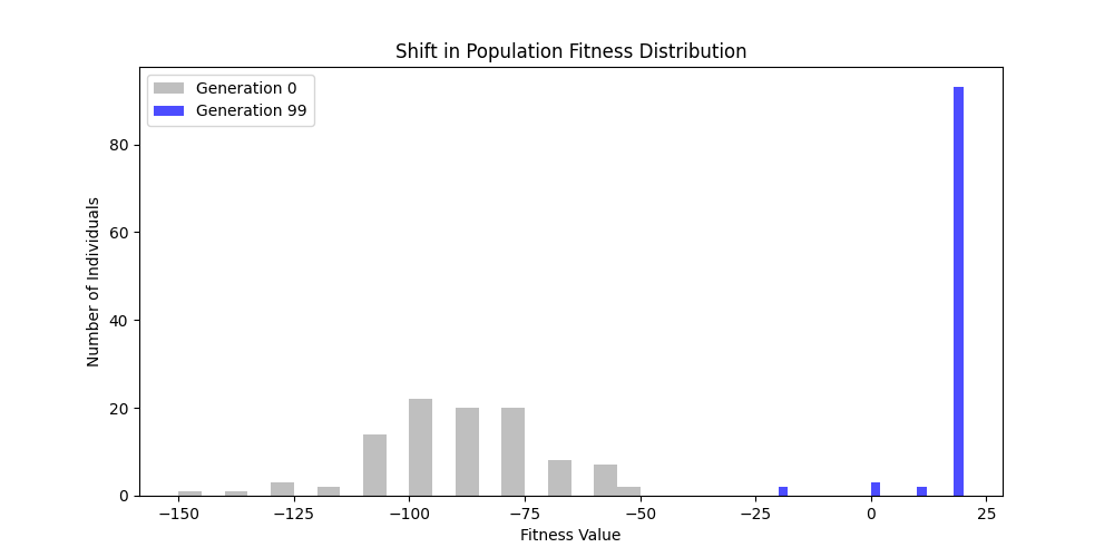 population distribution soft
